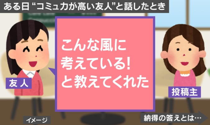 コミュ力を上げる会話術とは