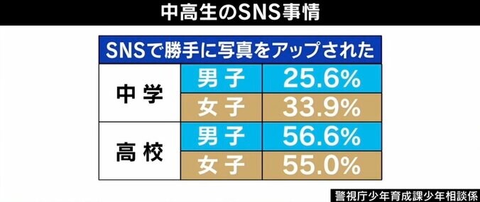 “本人認証”で迷惑動画は減る？ 河野デジタル大臣の発言に物議…マイナ制度の元担当者に聞く 4枚目