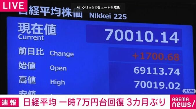 日経平均株価