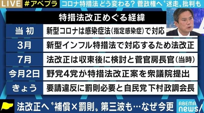 「年末年始を前にしたこのタイミングで、地域を絞った緊急事態宣言の発出を」「いますぐ国会を開いて特措法改正の議論を」立憲民主党・後藤祐一議員 5枚目