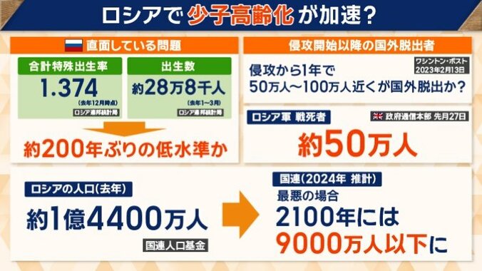 人口減少と高齢化が加速か