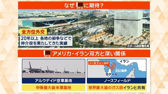 「全方位外交」を掲げるカタール