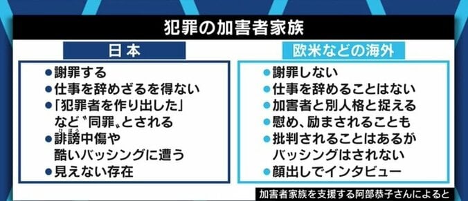 子どもの婚約が破談、進学や就職に支障も…“連帯責任”の日本社会に苦しむ犯罪加害者家族と支援者たち 8枚目