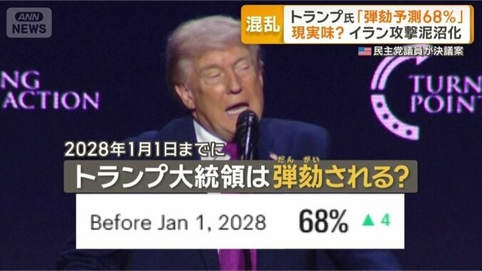 70％に迫る高い確率で推移
