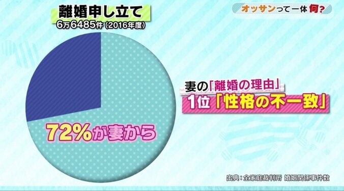 りゅうちぇる「何がきっかけなの？」離婚男性から失敗しない夫婦仲のコツ学ぶ 2枚目