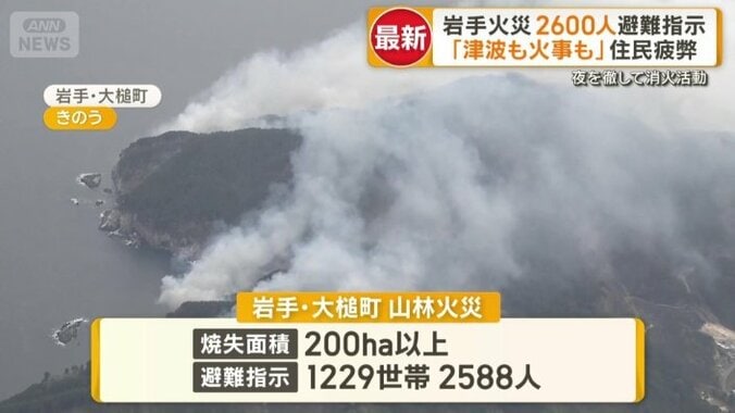 1229世帯2588人が避難の対象