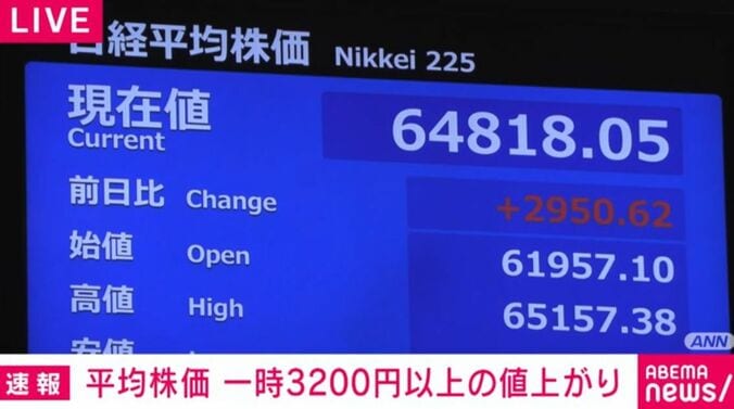 日経平均株価