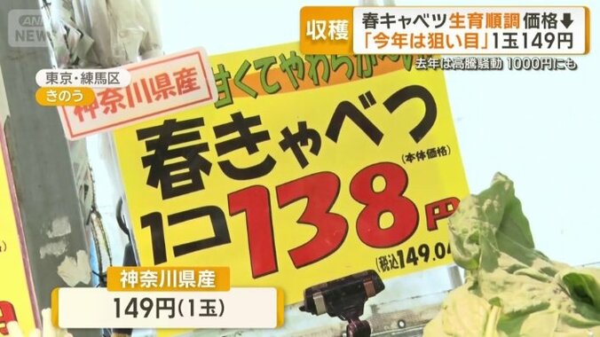 前年同期比3割安