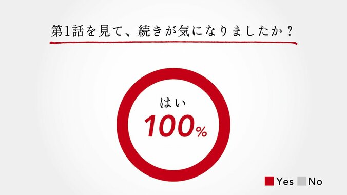 鈴木愛理、ブラック企業で働く“ズタボロ女子”役に共感「何度も辞めたいと思った」 4枚目