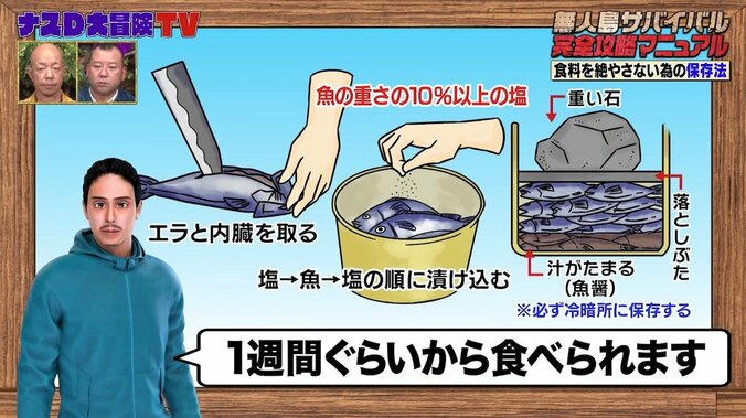 食品ロス削減にアプローチも？ ナスD、魚や野菜を冷蔵庫なしで腐らせない保存法を明かす 2枚目