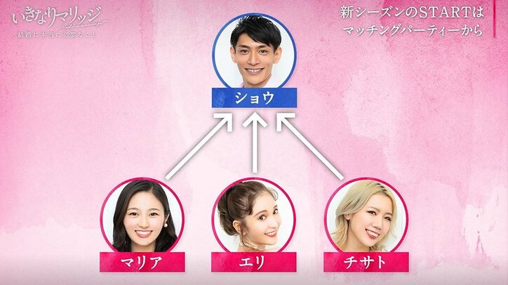 「本気で結婚したい」男女8対8の大人のマッチングパーティ、3人の男女に人気が集中！？