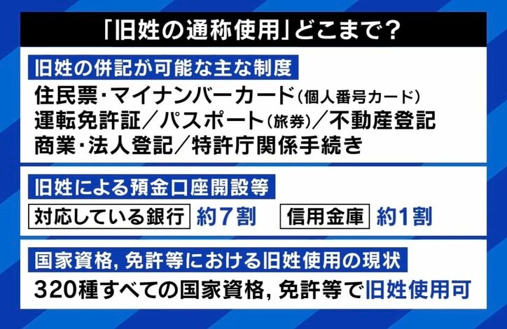 「旧姓の通称使用」どこまで？
