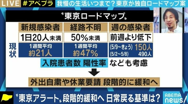 「税収のうち7000億円くらいが国に取られている。東京都への配慮を」休業補償などの財源について自民・川松都議