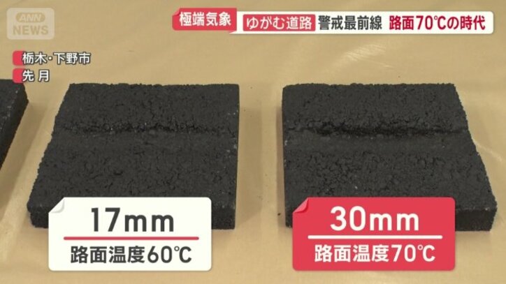 10℃の違いで沈み込みは倍近く
