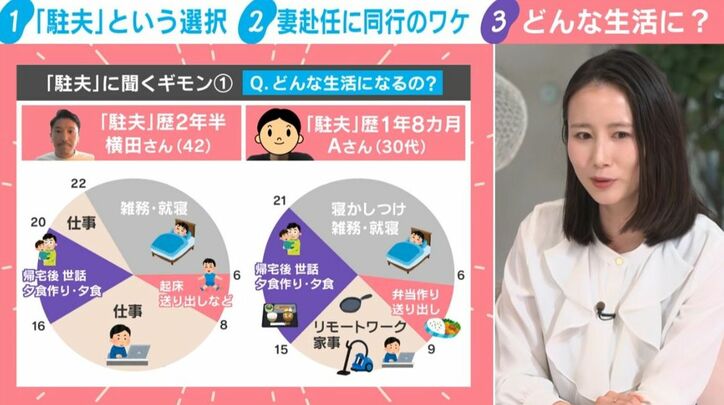 「駐夫」のスケジュール