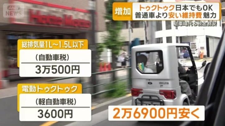 毎年かかる税金の違い
