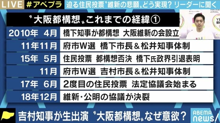 「再チャレンジはない。負けたら政治家として“結論”出す」大阪府・吉村知事が1時間にわたり訴え 迫る大阪都構想の住民投票