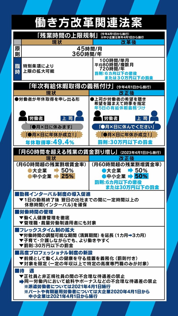残業時間・有給休暇の仕組みが変わるのを知っている？「働き方改革」施行まで残り約50日