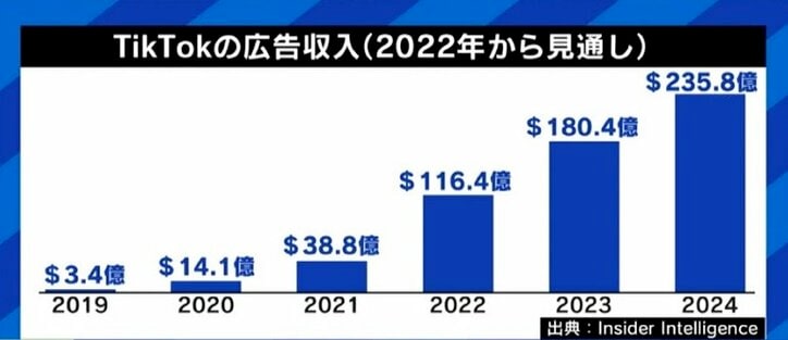 クリエイターへの広告収益分配サービスでTikTokが“YouTube化”? 支持されてきた独自のUXが損なわれる懸念も