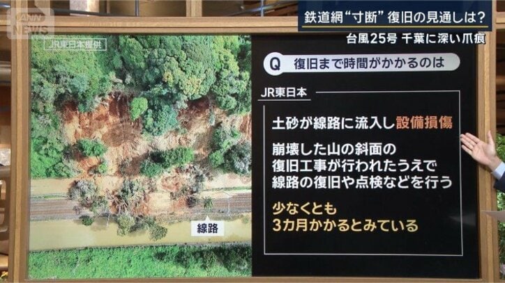 JR東日本