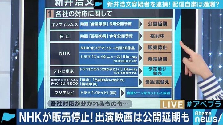 新井浩文容疑者の出演作 相次ぎ放送 配信自粛 セカンドレイプを防ぎつつ作品を残す方法はあるのか 国内 Abema Times