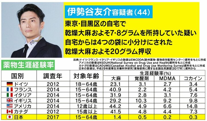 なぜ大麻は日本で解禁されない？「薬物生涯経験率」が低い日本に忍び寄る影…クリーンな国を守ってきた“パターナリズム”とは
