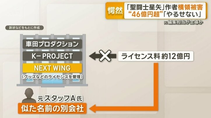 よく似た名前の会社を勝手に立ち上げ