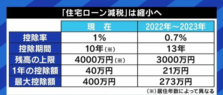 住宅ローンの固定金利が上昇基調に…“買い時”はいつ？賃貸の方がいい? 素朴な疑問をぶつけてみた