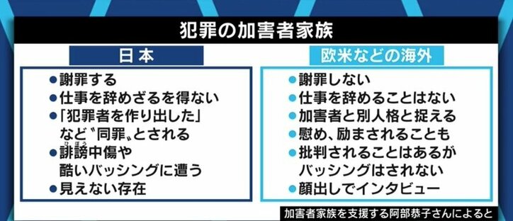 子どもの婚約が破談、進学や就職に支障も…“連帯責任”の日本社会に苦しむ犯罪加害者家族と支援者たち