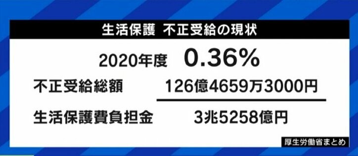EXIT兼近大樹「受給者も同じ人間だと思って欲しい」元メロン記念日大谷雅恵「まずは自分のことを考えて申請を」コロナ禍で増加する生活保護申請を考える
