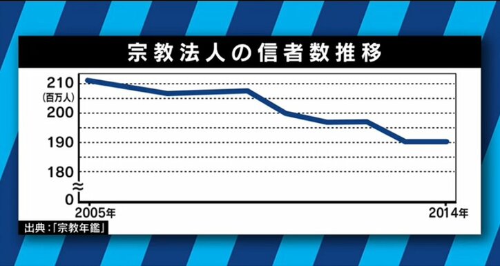 「幸福の科学」元信者が告白　清水富美加の出家の背景に「２世信者」の悩みも？