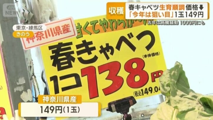 前年同期比3割安