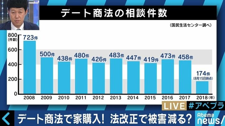 35年ローン背負い「もう結婚できない」…婚活サイト利用の中高年にデート商法被害が増加