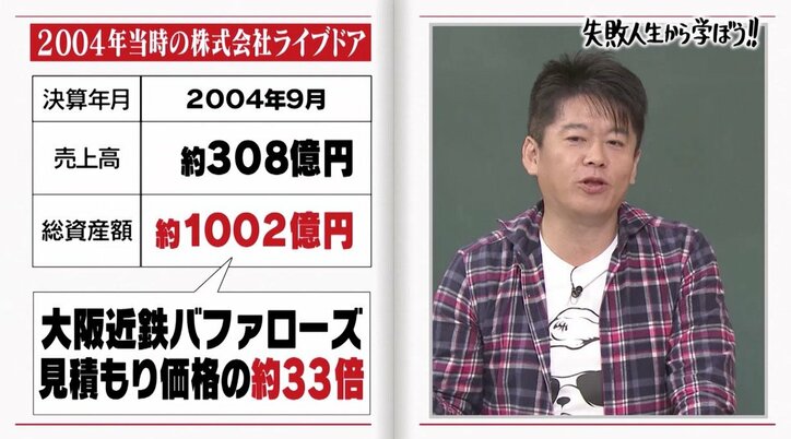 「しくじり先生」堀江貴文、球団買収＆新球団参入に失敗…思い知った挨拶の重要性