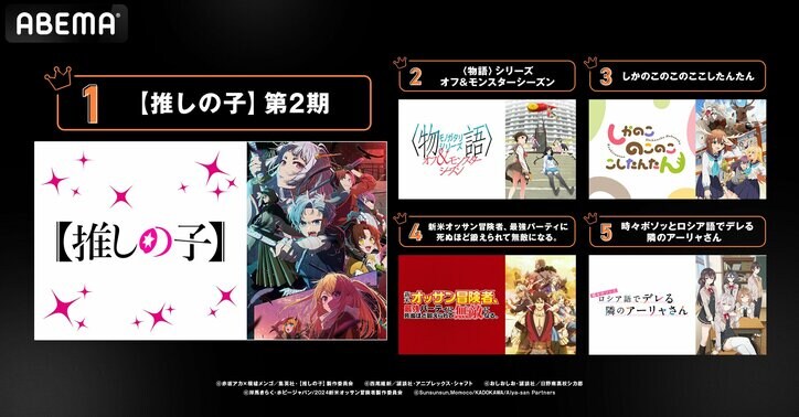 【写真・画像】「ABEMA」独自集計の夏アニメ“初速”ランキングを発表！再生数部門で『【推しの子】』第2期がコメント数部門で『しかのこ』が1位に　2枚目