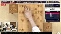 【映像】藤井竜王の玉が相手陣の一段目に「ゴール」