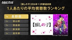 Anime „【OSHI NO KO】 – [Mein*Star]“: Ranking der Zuschauerzahlen nach Präfekturen veröffentlicht! Nagano belegt den ersten Platz vor Toyama und Aomori