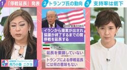 トランプ氏「停戦延長」もイラン側は「何の意味もない」支持率は33%に下落…肉乃小路ニクヨ氏「政治のエンタメ化をしすぎてしまった」