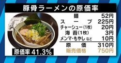 “最大のタブー” 閉店してしまったラーメン店主が明かした原価率
