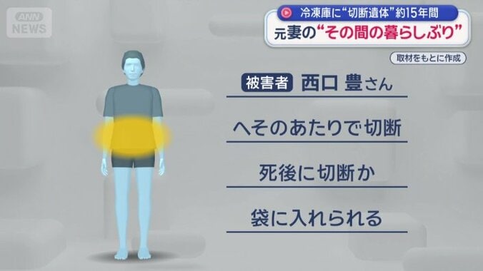 2011年12月ごろに死亡したと推定
