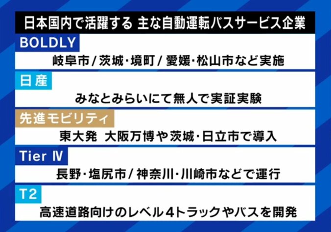 自動運転バス事業