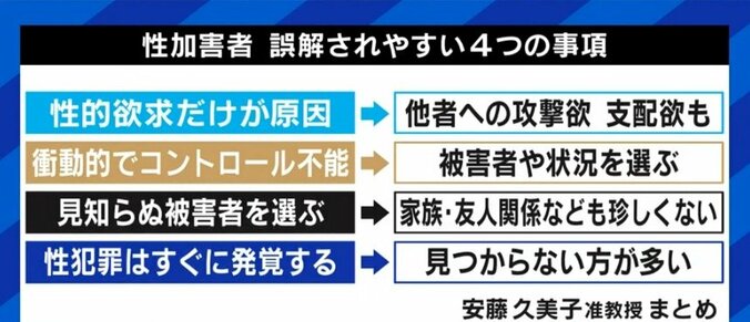 痴漢などのわいせつ事案、厳罰化の前に適切な類型化と治療の体制、そして「被害者は悪くない」というメッセージを 4枚目