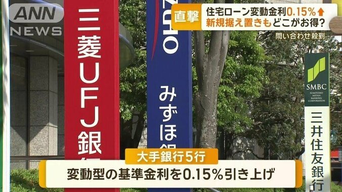 大手銀行5行、変動型の基準金利を0.15％引き上げ