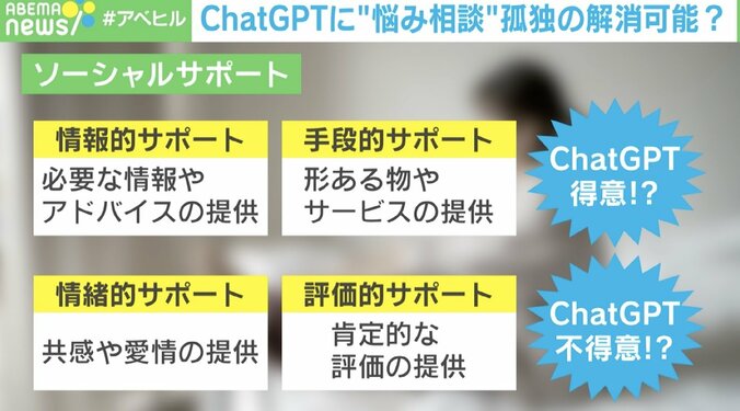 陽キャの心の闇… ChatGPTへの“悩み相談”がやめられない会社員「孤独は解消されない」専門家が解説 2枚目