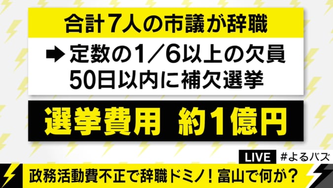 不正手口が“伝統芸の組織犯罪”レベル　富山市議会で「辞職ドミノ」発生 4枚目