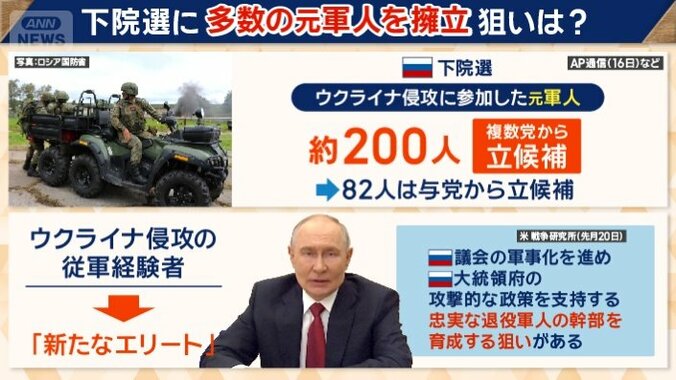 下院選に多数の軍人を擁立　狙いは？