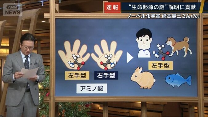 『右手型』と『左手型』