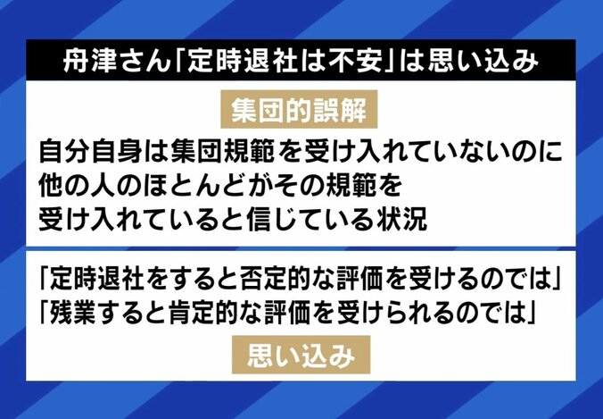 【写真・画像】残業当たり前を拒否！絶対に定時で帰る男性「強い意思を持つことが大事」 だらだら残業で稼ぐのはあり？成果主義導入の必要性は　4枚目