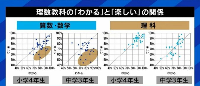 経験・勘・気合の“3K”から、データに基づいた指導スキルの伝承へ…埼玉県戸田市が取り組む“エビデンス・ベース”の小中学校改革 3枚目