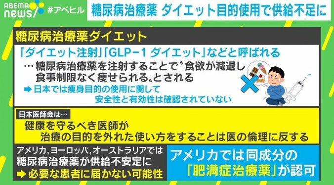 糖尿病治療薬 “ダイエット”目的の使用が増加 医師が警鐘「あくまでも薬。遊びやサプリ感覚で使わないで」 3枚目